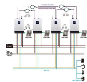 Diagrama de acumulación en Instalación solar fotovoltaica