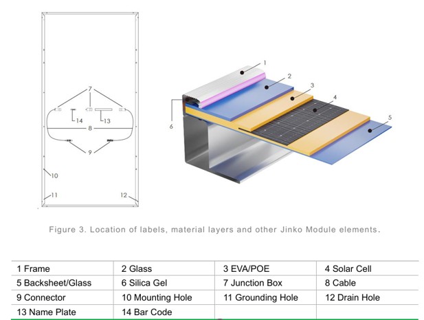composición panel solar
