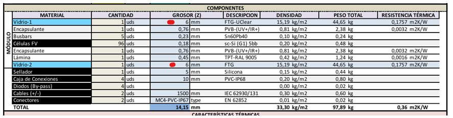 ficha técnica panel solar